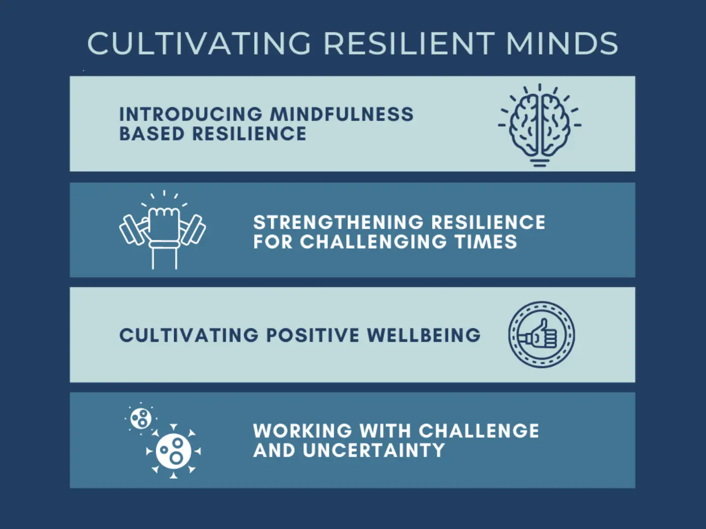 Cultivating Resilient Minds