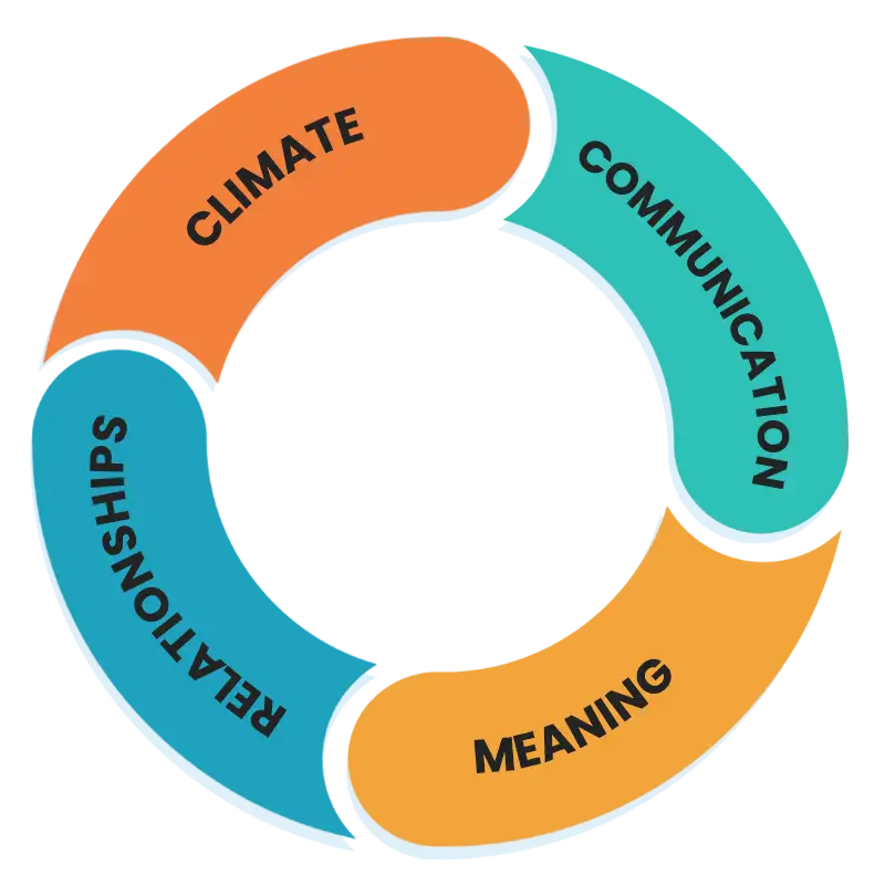 Positive Leadership